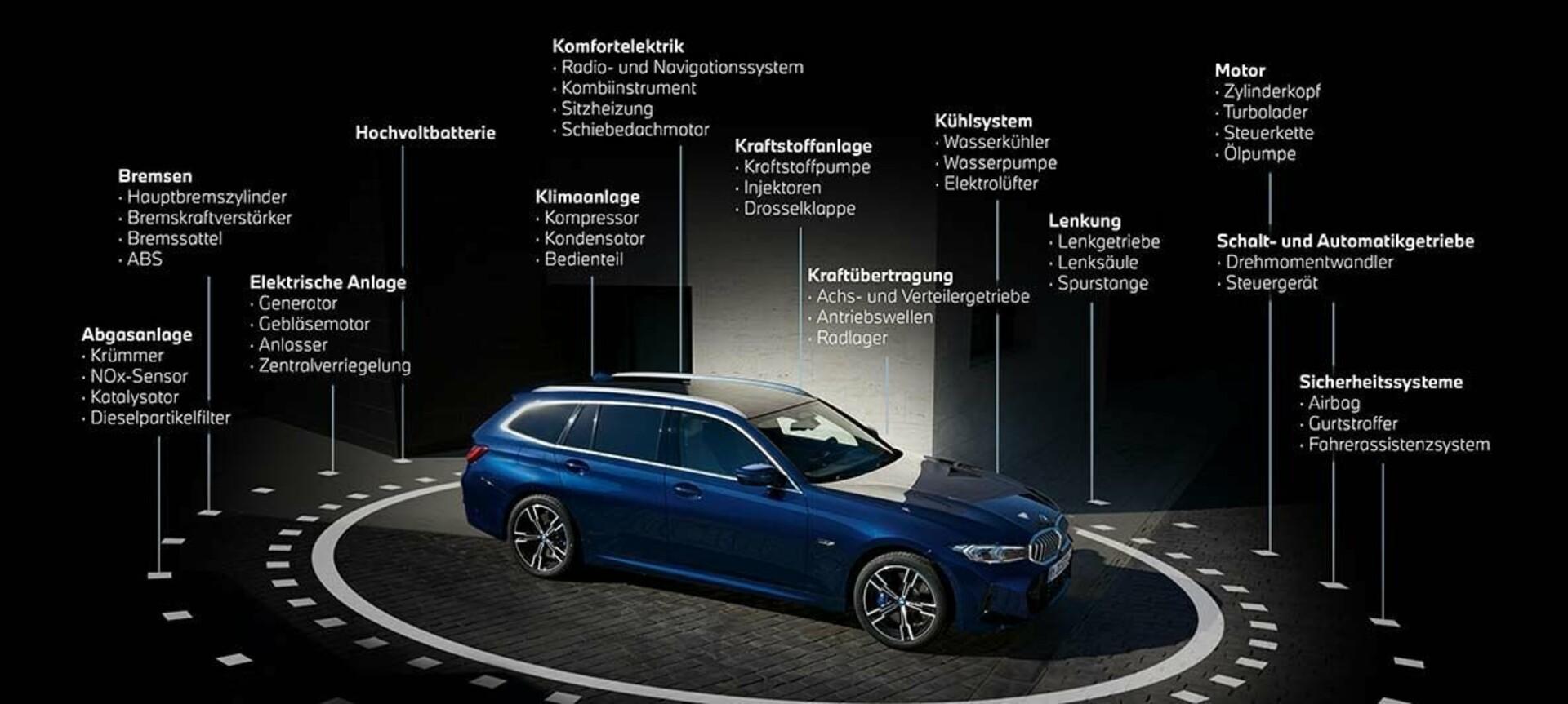 Eine Beschreibungs-Grafik für BMW Repair Inclusive mit einem transitblauen BMW 3er.